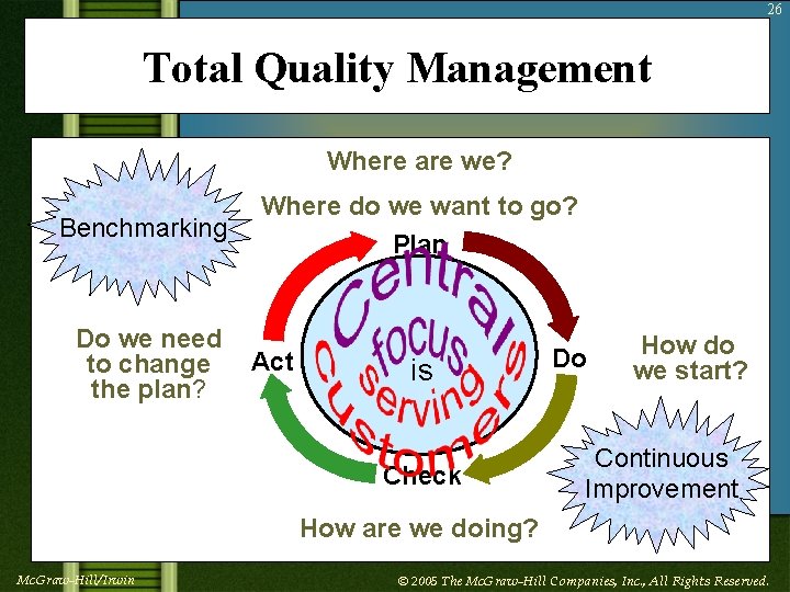 26 Total Quality Management Where are we? Benchmarking Do we need to change the
