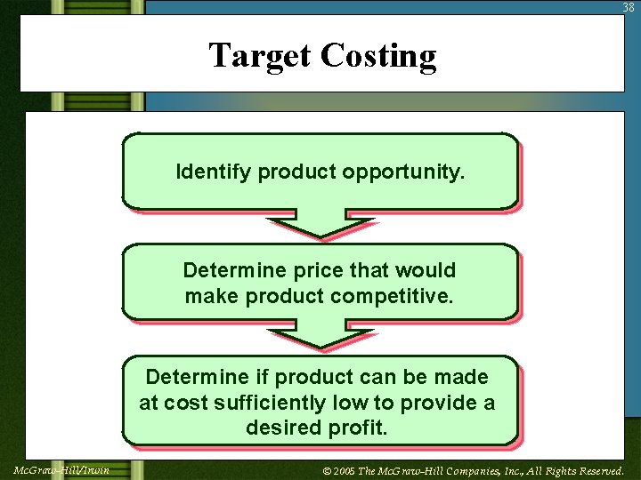 38 Target Costing Identify product opportunity. Determine price that would make product competitive. Determine