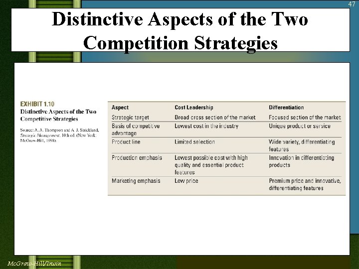 Distinctive Aspects of the Two Competition Strategies 47 Place Exhibit 1. 10 Here Mc.