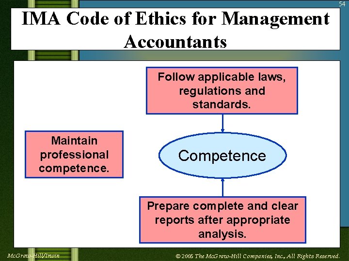 IMA Code of Ethics for Management Accountants 54 Follow applicable laws, regulations and standards.