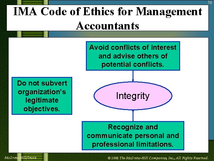 IMA Code of Ethics for Management Accountants 56 Avoid conflicts of interest and advise
