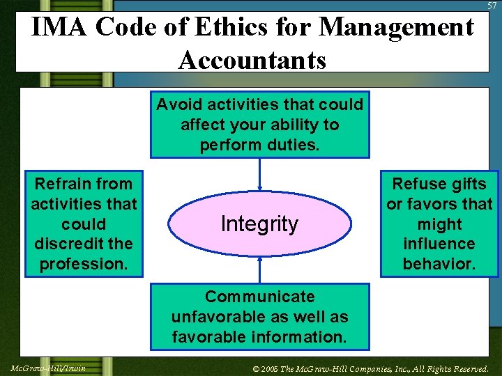 IMA Code of Ethics for Management Accountants 57 Avoid activities that could affect your