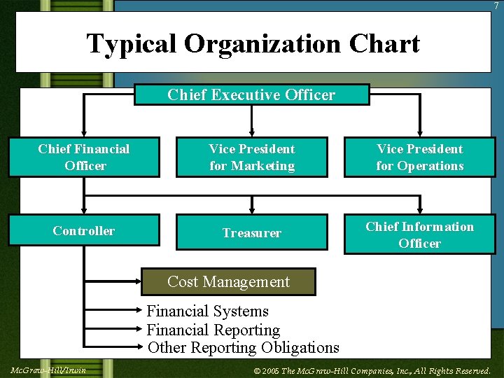 7 Typical Organization Chart Chief Executive Officer Chief Financial Officer Vice President for Marketing