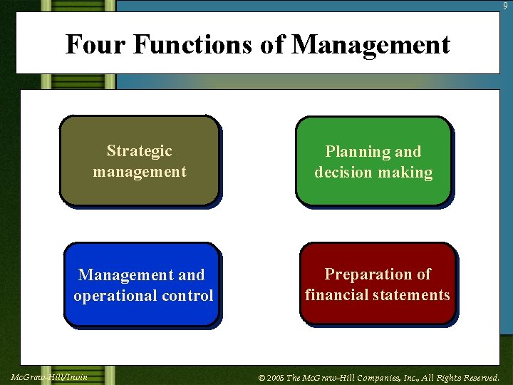 9 Four Functions of Management Strategic management Planning and decision making Management and operational