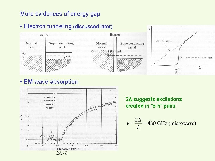 More evidences of energy gap • Electron tunneling (discussed later) • EM wave absorption