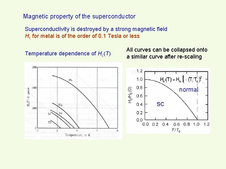 Magnetic property of the superconductor Superconductivity is destroyed by a strong magnetic field Hc