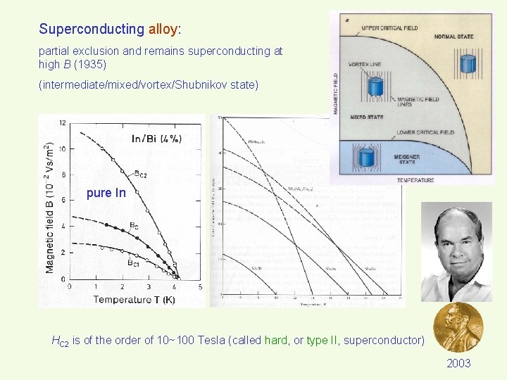 Superconducting alloy: partial exclusion and remains superconducting at high B (1935) (intermediate/mixed/vortex/Shubnikov state) pure