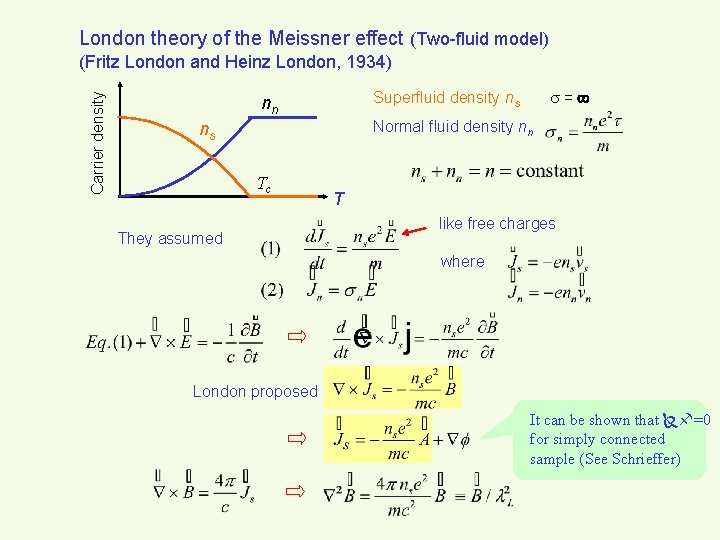 London theory of the Meissner effect (Two-fluid model) Carrier density (Fritz London and Heinz