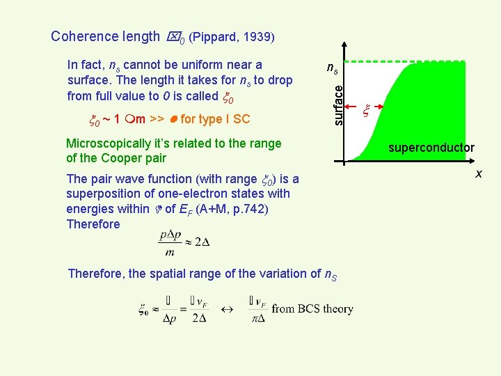 Coherence length 0 (Pippard, 1939) 0 ~ 1 m >> for type I SC