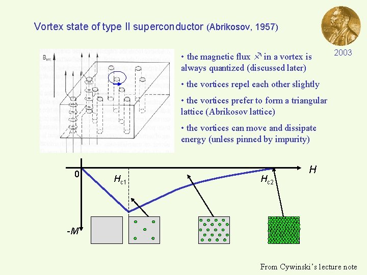 Vortex state of type II superconductor (Abrikosov, 1957) • the magnetic flux in a