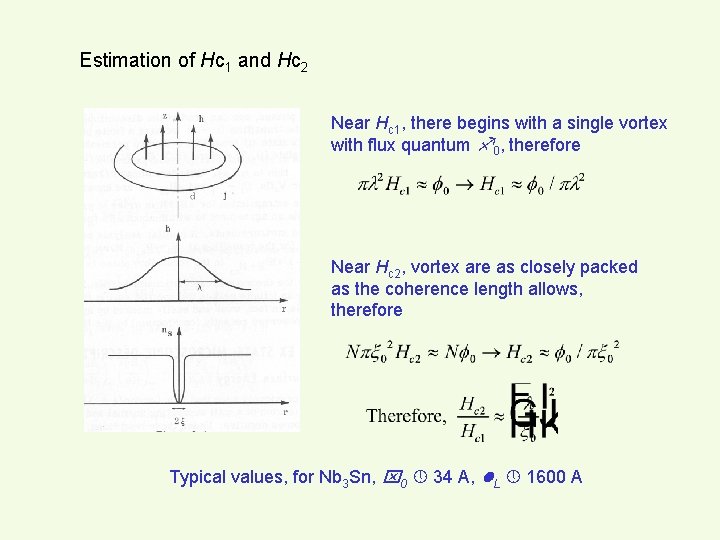 Estimation of Hc 1 and Hc 2 Near Hc 1, there begins with a
