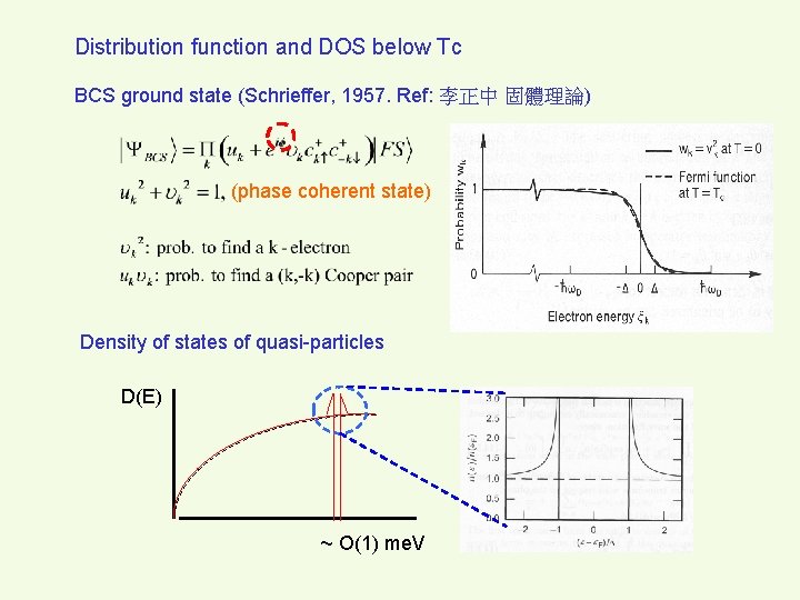 Distribution function and DOS below Tc BCS ground state (Schrieffer, 1957. Ref: 李正中 固體理論)