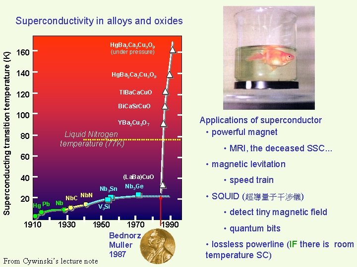 Superconducting transition temperature (K) Superconductivity in alloys and oxides 160 Hg. Ba 2 Cu