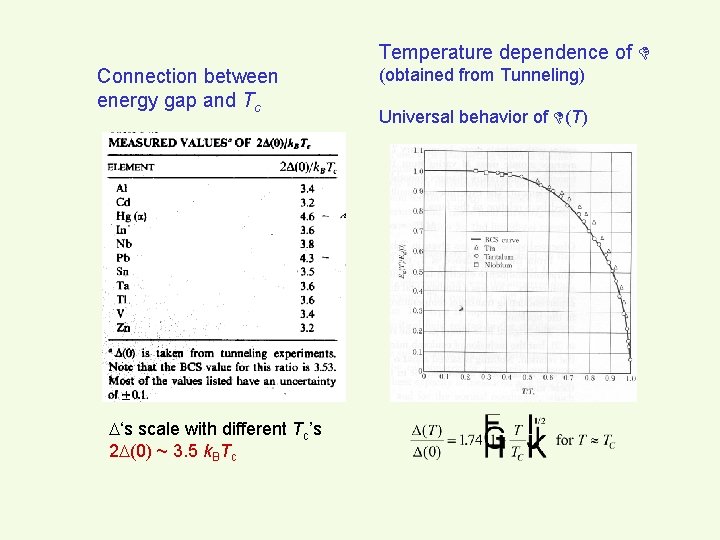 Temperature dependence of Connection between energy gap and Tc ‘s scale with different Tc’s
