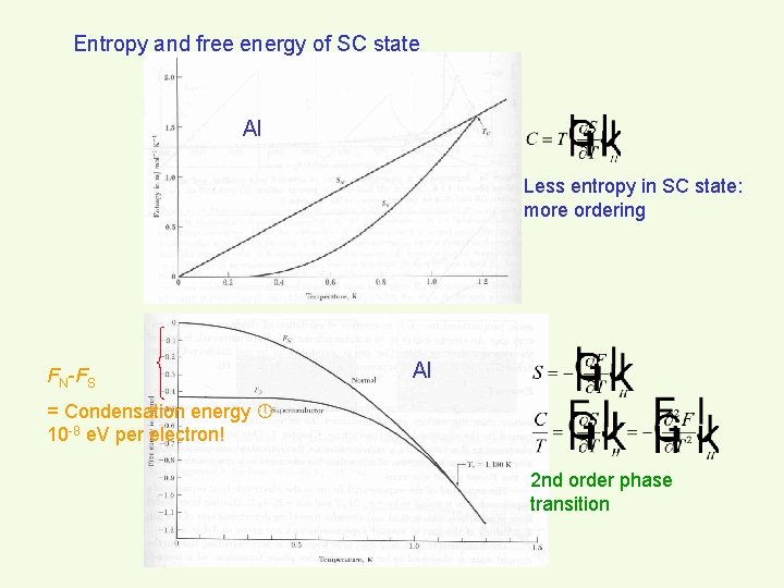 Entropy and free energy of SC state Al Less entropy in SC state: more