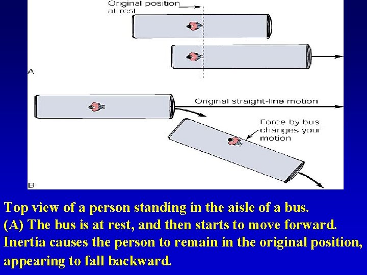 Top view of a person standing in the aisle of a bus. (A) The