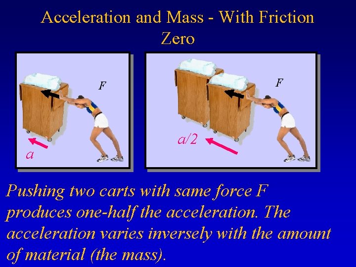 Acceleration and Mass - With Friction Zero F F a a/2 Pushing two carts