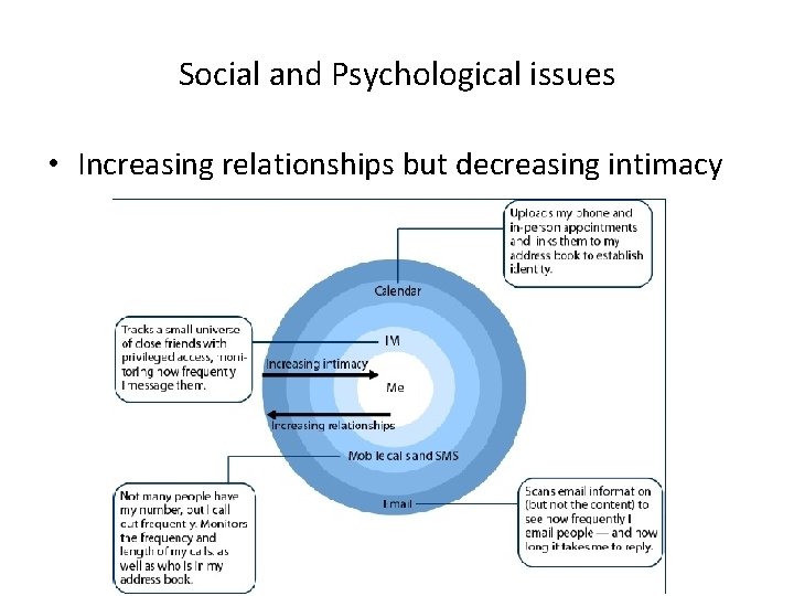 Social and Psychological issues • Increasing relationships but decreasing intimacy Social and Psychological issues • Increasing relationships but decreasing intimacy