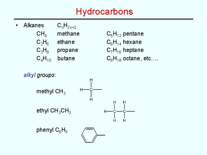 Hydrocarbons • Alkanes Cn. H 2 n+2 CH 4 methane C 2 H 6
