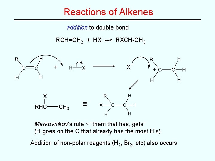 Reactions of Alkenes addition to double bond RCH=CH 2 + HX --> RXCH-CH 3 Reactions of Alkenes addition to double bond RCH=CH 2 + HX --> RXCH-CH 3