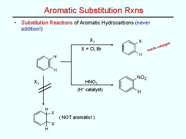 Aromatic Substitution Rxns • Substitution Reactions of Aromatic Hydrocarbons (never addition!) X 2 X