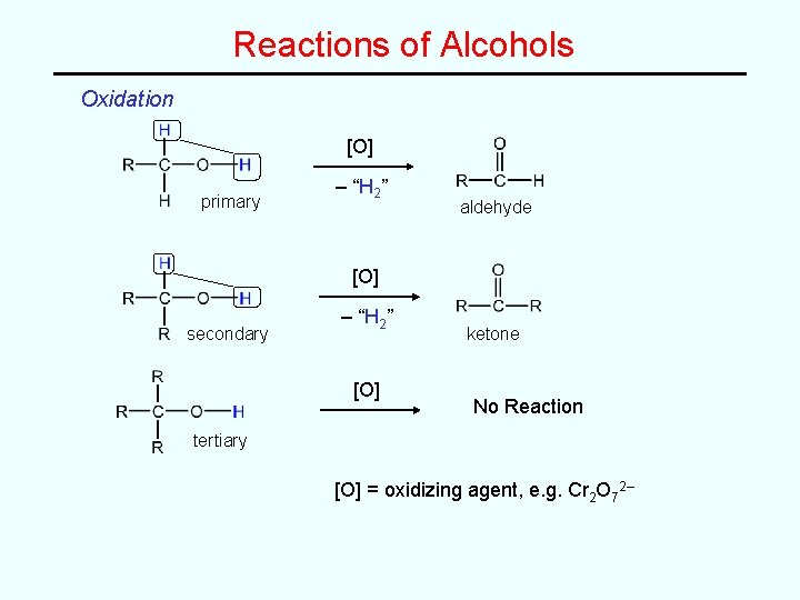 Reactions of Alcohols Oxidation [O] primary – “H 2” aldehyde [O] secondary – “H