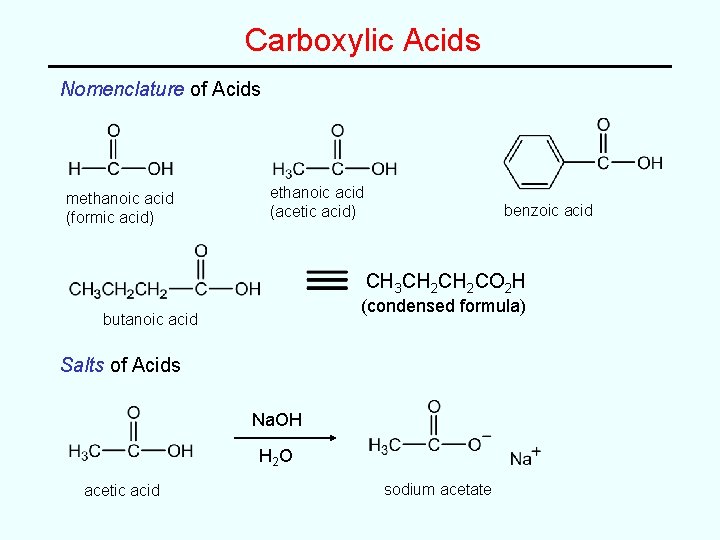 Carboxylic Acids Nomenclature of Acids methanoic acid (formic acid) ethanoic acid (acetic acid) benzoic