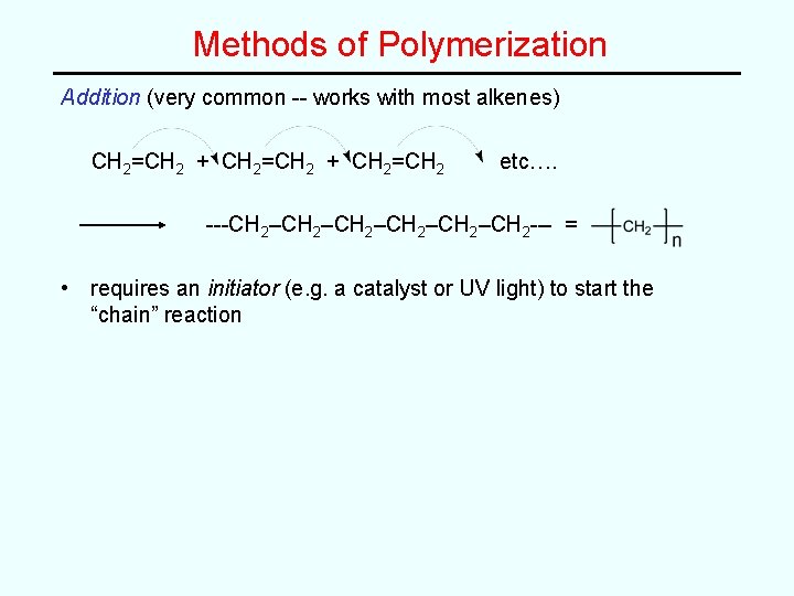 Methods of Polymerization Addition (very common -- works with most alkenes) CH 2=CH 2