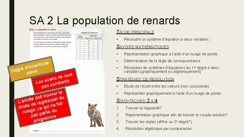 SA 2 La population de renards T CHE PRINCIPALE • Résoudre un système d’équation