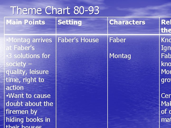 Theme Chart 80 -93 Main Points Setting • Montag arrives Faber’s House at Faber’s