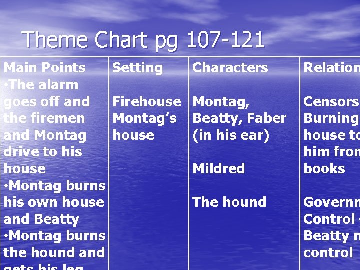 Theme Chart pg 107 -121 Main Points • The alarm goes off and the