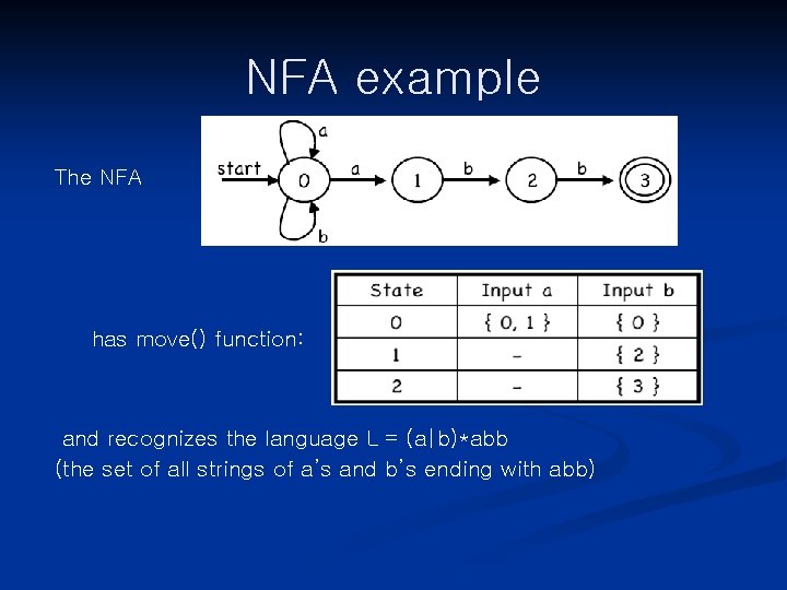 NFA example The NFA has move() function: and recognizes the language L = (a|b)*abb