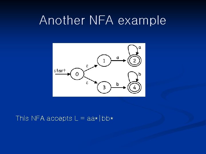 Another NFA example This NFA accepts L = aa*|bb* 