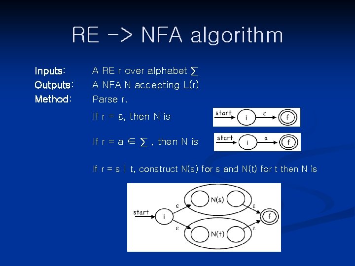 RE -> NFA algorithm Inputs: Outputs: Method: A RE r over alphabet ∑ A