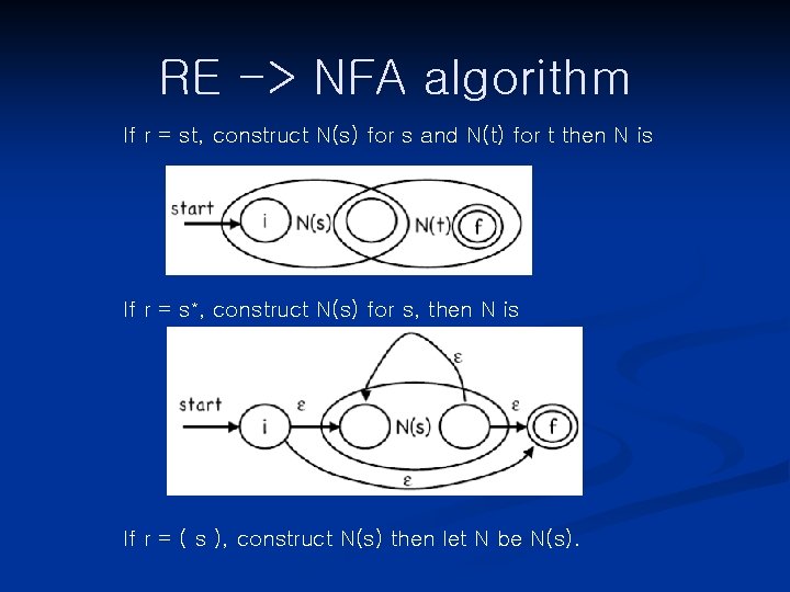 RE -> NFA algorithm If r = st, construct N(s) for s and N(t)