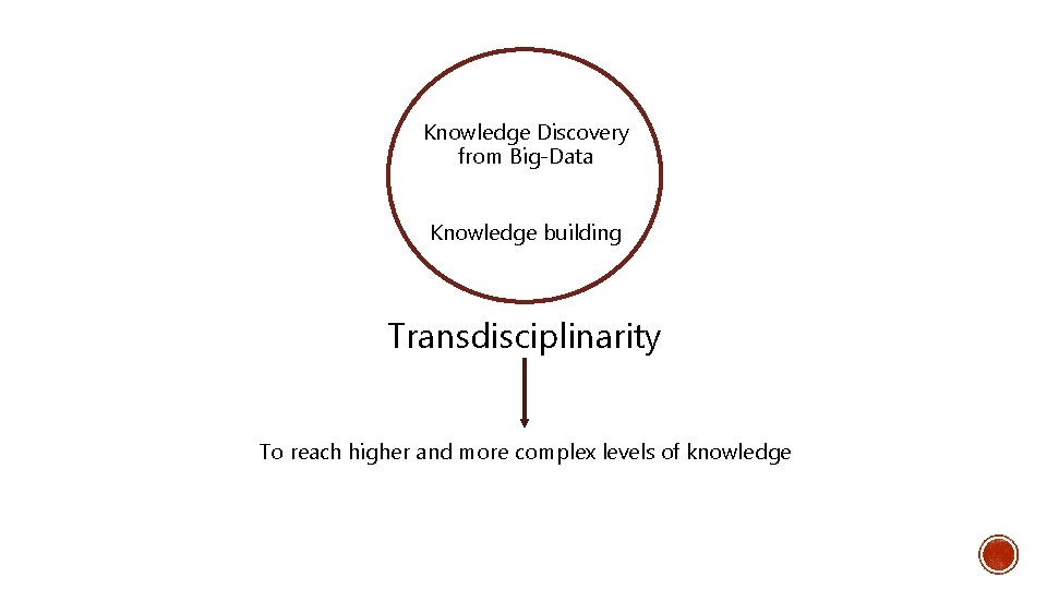 Knowledge Discovery from Big-Data Knowledge building Transdisciplinarity To reach higher and more complex levels