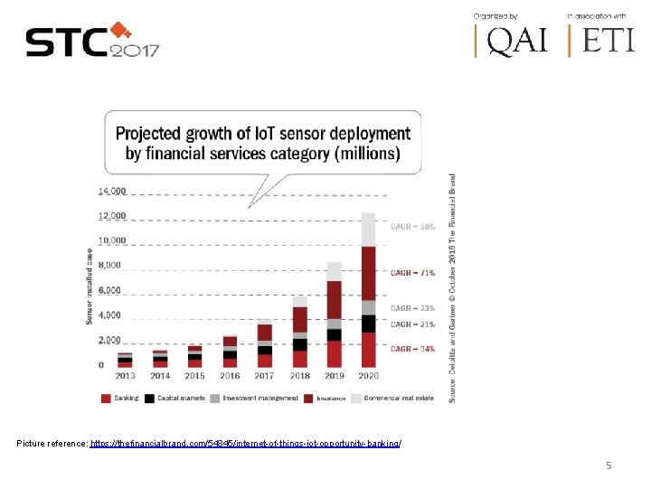 Picture reference: https: //thefinancialbrand. com/54845/internet-of-things-iot-opportunity-banking/ 5 