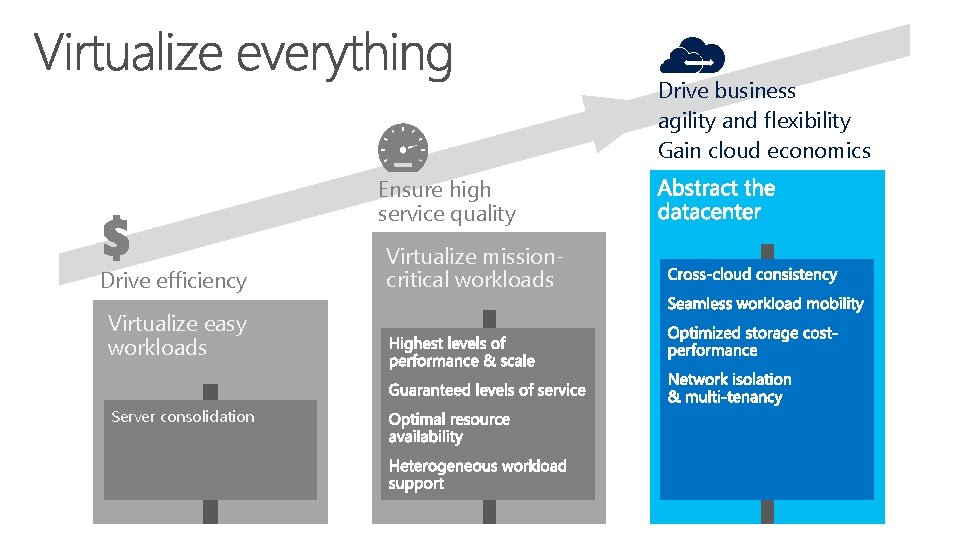 Drive business agility and flexibility Gain cloud economics Ensure high service quality Drive efficiency