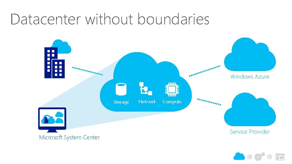 Datacenter without boundaries Windows Azure Storage Microsoft System Center Network Compute Service Provider 