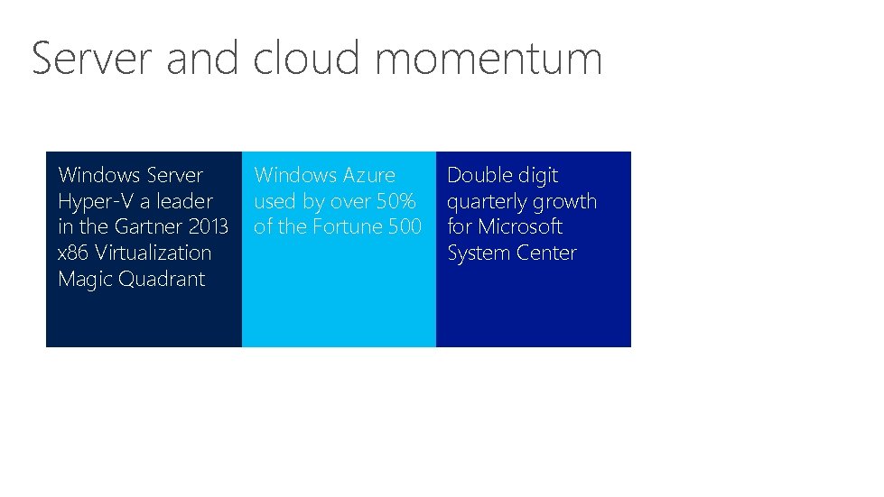 Server and cloud momentum Windows Server Hyper-V a leader in the Gartner 2013 x