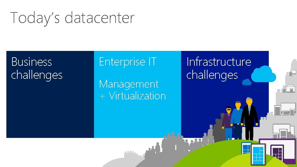 Today’s datacenter Business challenges Enterprise IT Management + Virtualization Infrastructure challenges 