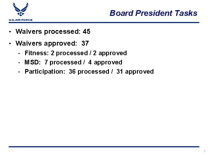 Board President Tasks • Waivers processed: 45 • Waivers approved: 37 Fitness: 2 processed