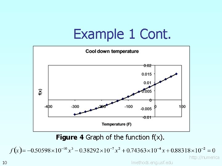 Example 1 Cont. Figure 4 Graph of the function f(x). 10 lmethods. eng. usf. Example 1 Cont. Figure 4 Graph of the function f(x). 10 lmethods. eng. usf.