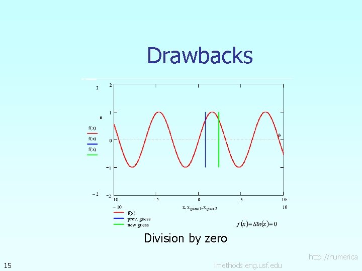 Drawbacks Division by zero 15 lmethods. eng. usf. edu http: //numerica Drawbacks Division by zero 15 lmethods. eng. usf. edu http: //numerica