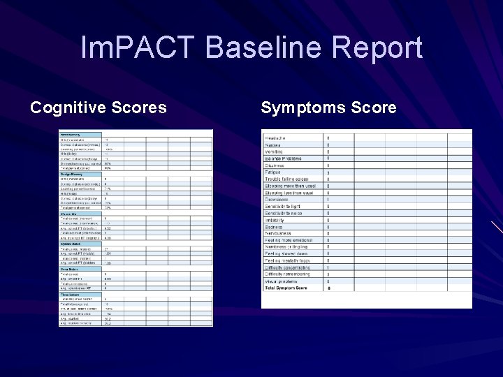 Im. PACT Baseline Report Cognitive Scores Symptoms Score 