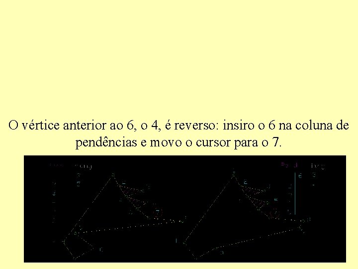 O vértice anterior ao 6, o 4, é reverso: insiro o 6 na coluna O vértice anterior ao 6, o 4, é reverso: insiro o 6 na coluna
