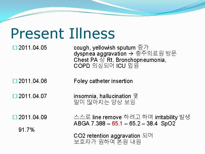 Present Illness � 2011. 04. 05 cough, yellowish sputum 증가 dyspnea aggravation 충주의료원 방문