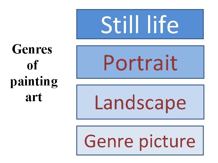 Still life Genres of painting art Portrait Landscape Genre picture 