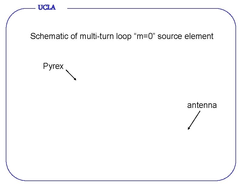 UCLA Schematic of multi-turn loop “m=0” source element Pyrex antenna 