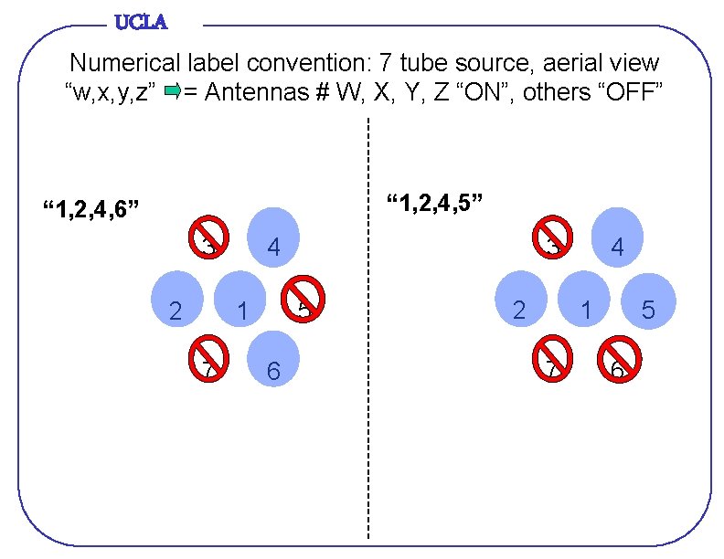 UCLA Numerical label convention: 7 tube source, aerial view “w, x, y, z” =